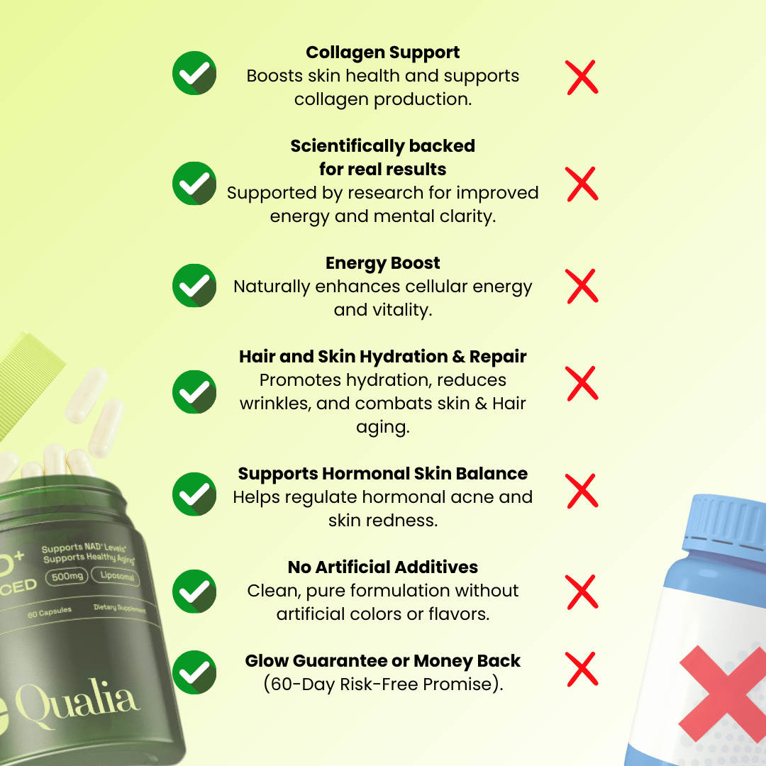 Qualia - Liposomal NAD+