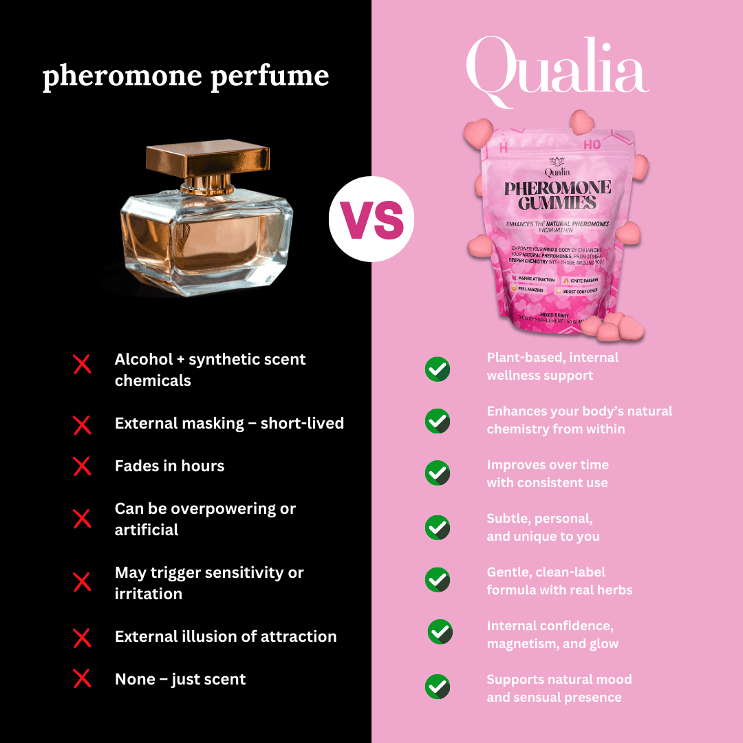 Qualia - Pheromone Gummies